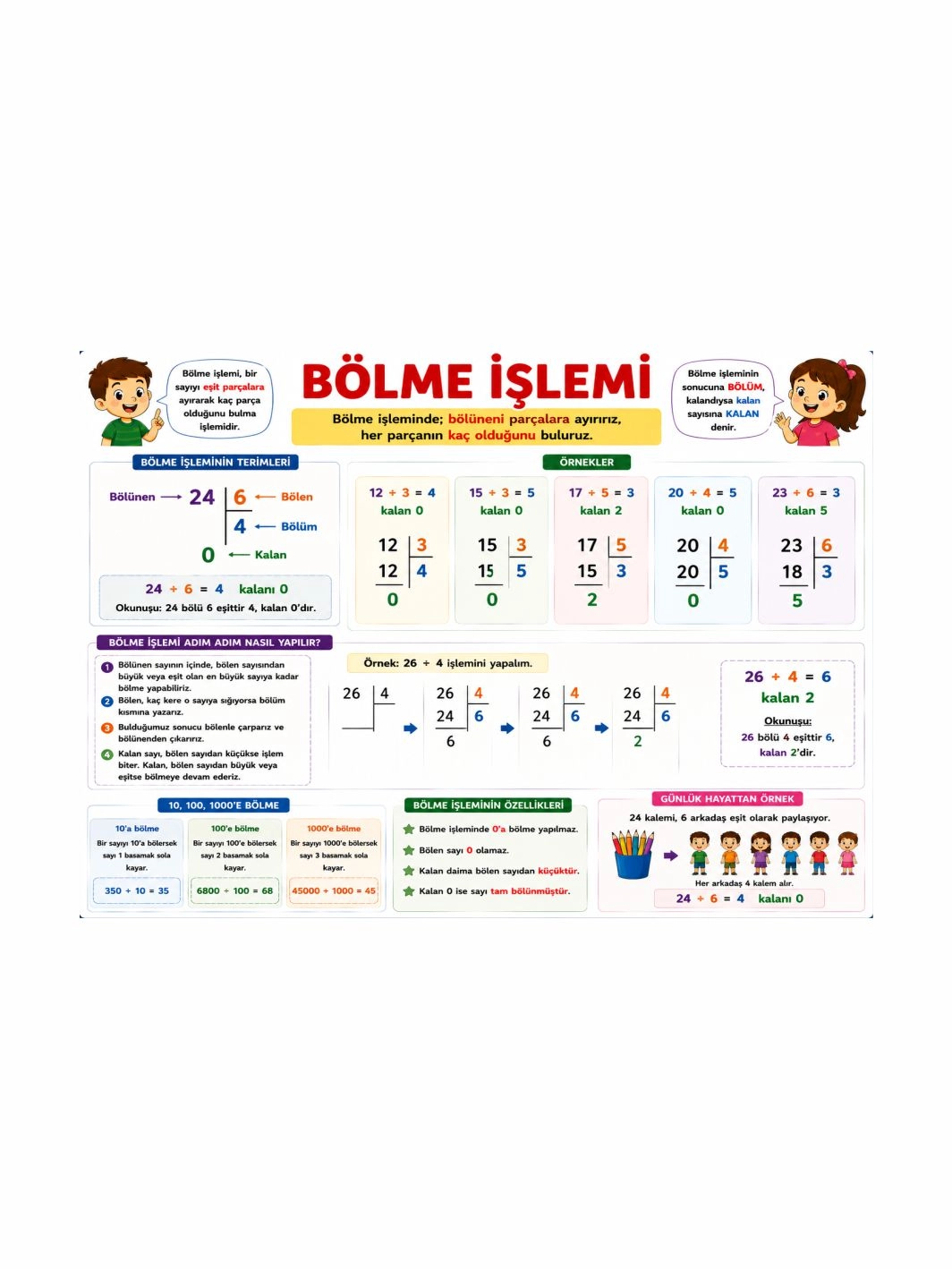 Bölme İşlemi Sınıf Öğrenci Afişi | İlkokul Matematik Eğitici Posteri | Zajabaskı
