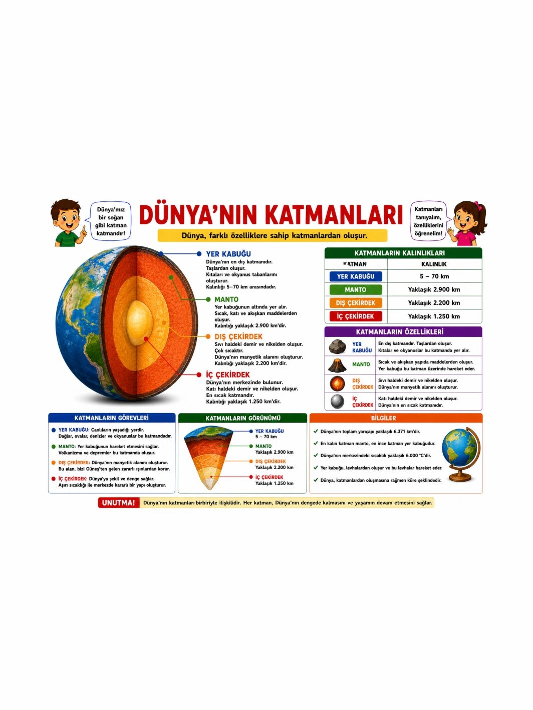 Dünya’nın Katmanları Sınıf Öğrenci Afişi | Fen Bilimleri Eğitici Posteri | Zajabaskı
