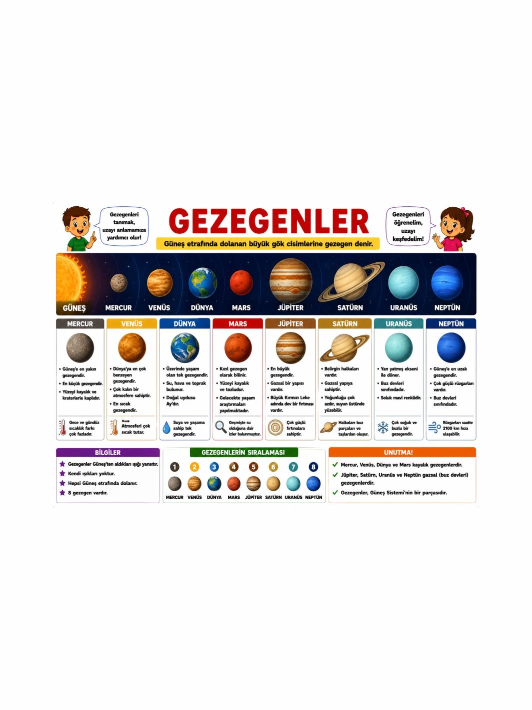 Gezegenler Sınıf Öğrenci Afişi | İlkokul Fen Bilimleri Eğitici Posteri | Zajabaskı
