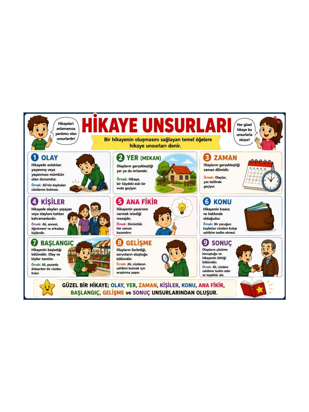 Hikâye Unsurları Sınıf Öğrenci Afişi | İlkokul Türkçe Eğitici Posteri | Zajabaskı