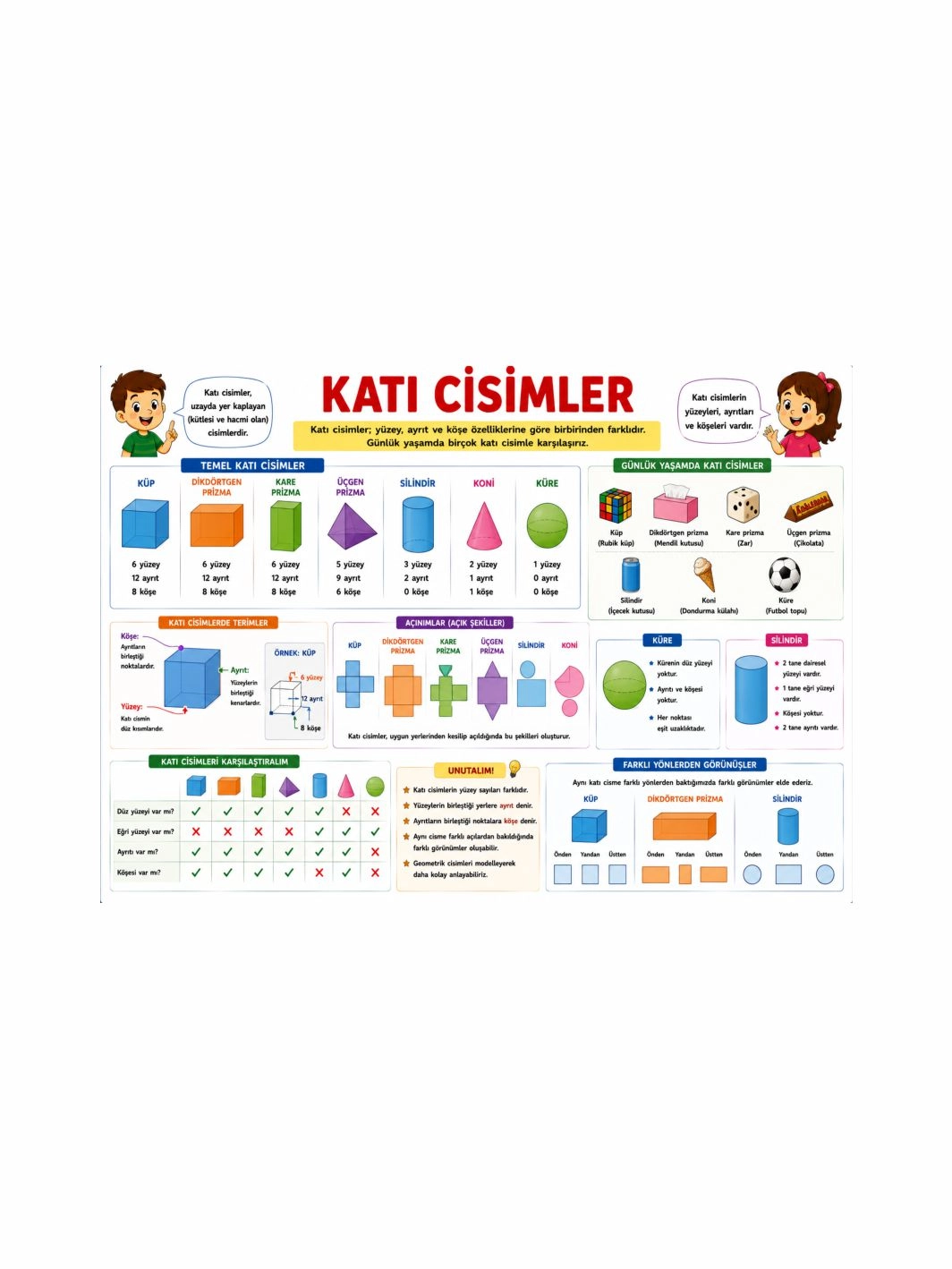 Katı Cisimler Sınıf Öğrenci Afişi | İlkokul Matematik Eğitici Posteri | Zajabaskı