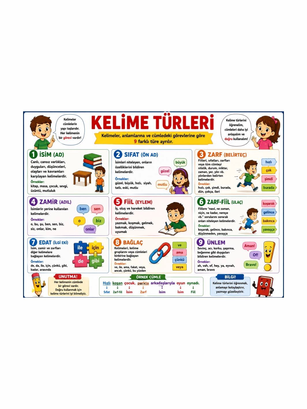 Kelime Türleri Sınıf Öğrenci Afişi | İlkokul Türkçe Eğitici Posteri | Zajabaskı