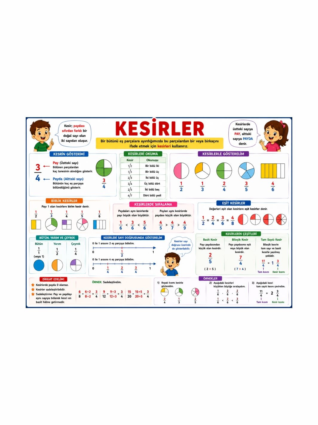 Kesirler Sınıf Öğrenci Afişi | İlkokul Matematik Eğitici Posteri | Zajabaskı