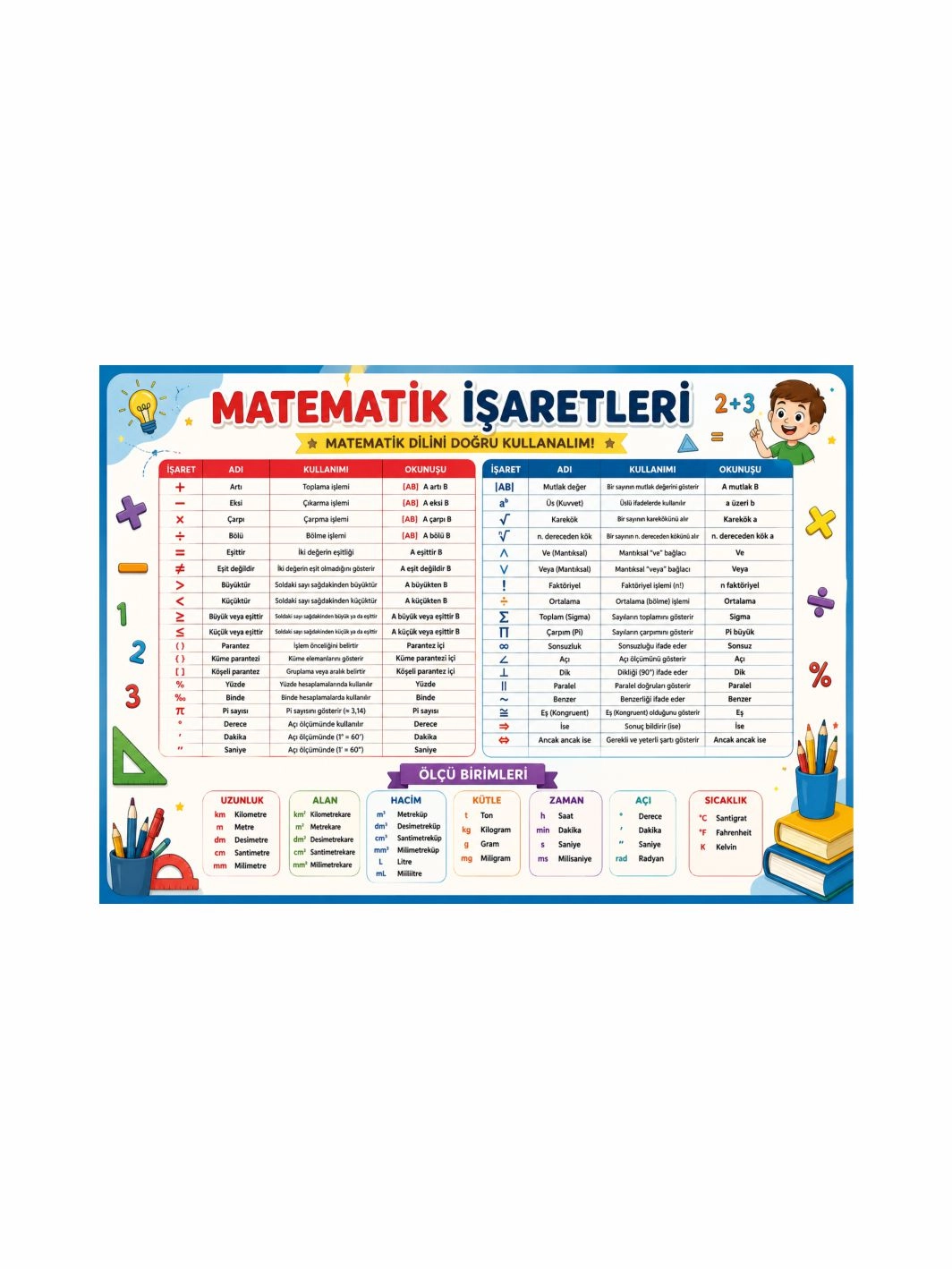 Matematik İşaretleri Sınıf Öğrenci Afişi | İlkokul Eğitici Matematik Posteri | Zajabaskı