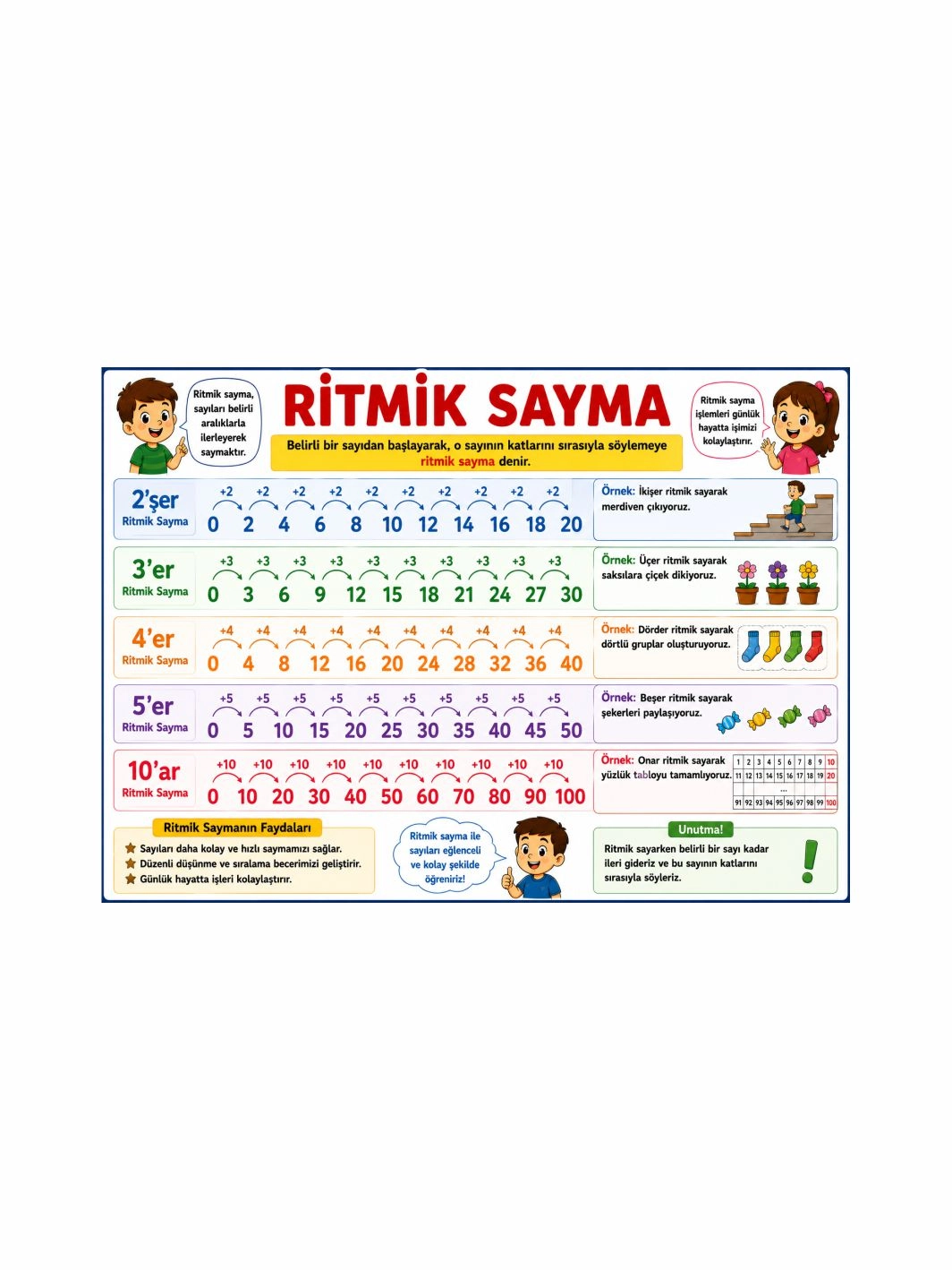 Ritmik Sayma Sınıf Öğrenci Afişi | İlkokul Matematik Eğitici Posteri | Zajabaskı