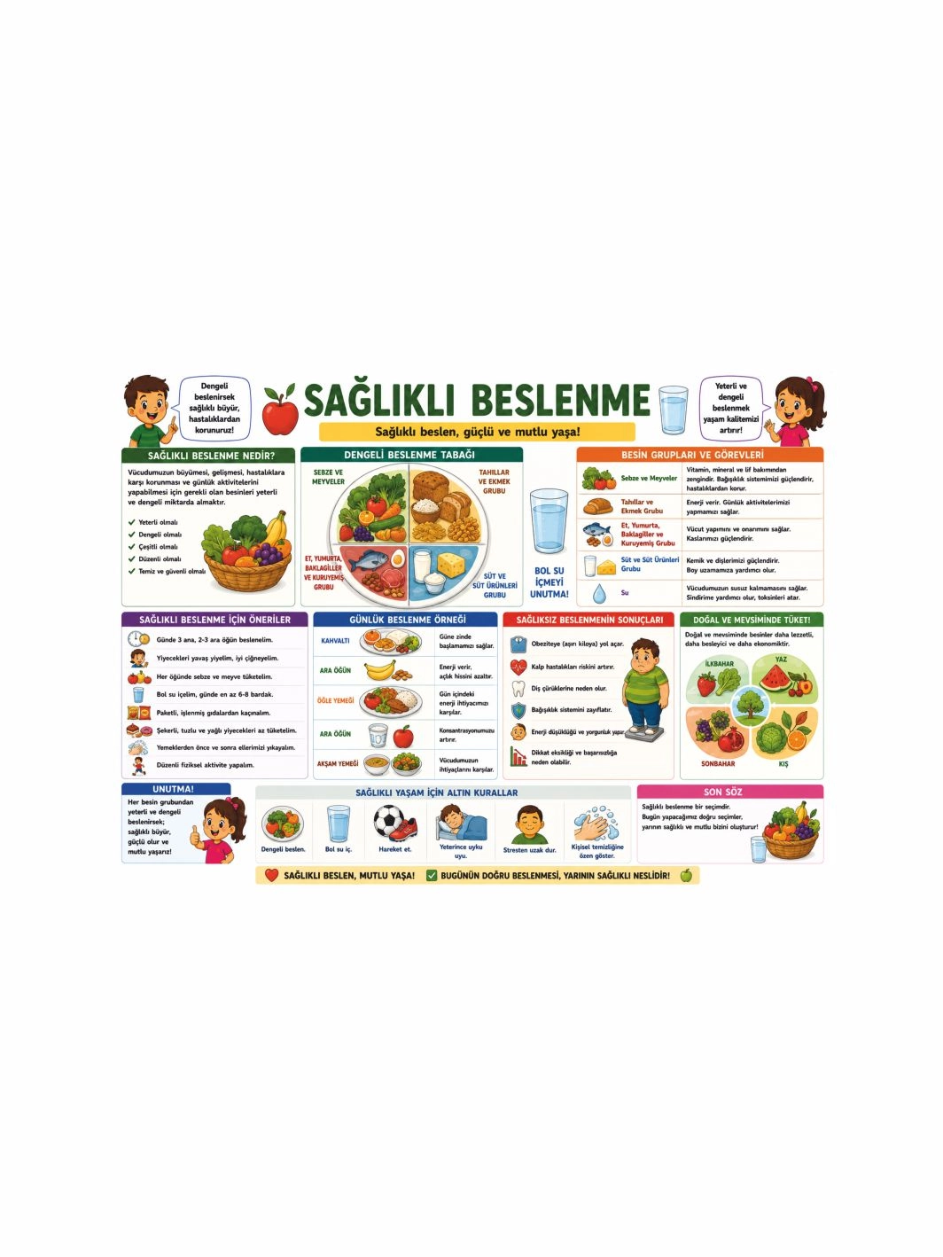 Sağlıklı Beslenme Afişi Sınıf Öğrenci Afişi | İlkokul Eğitici Poster | Zajabaskı