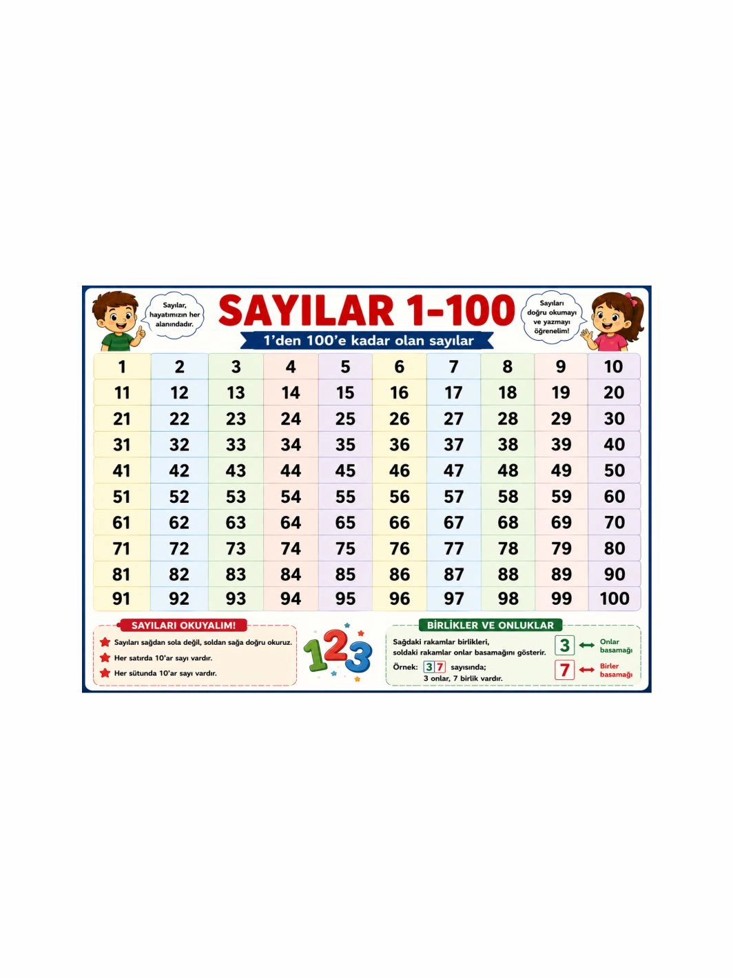 Sayılar 1-100 Sınıf Öğrenci Afişi | İlkokul Matematik Eğitici Posteri | Zajabaskı