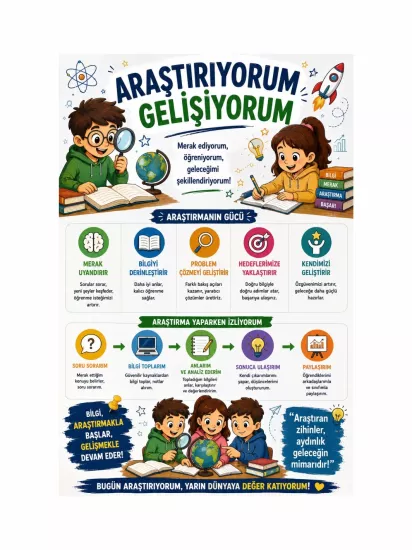 Araştırıyorum Gelişiyorum Afişi Sınıf Okul Eğitici Afişi | ZajaBaskı