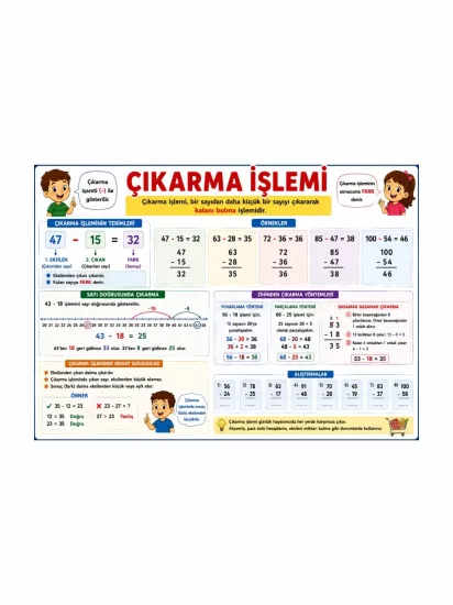 Çıkarma İşlemi Sınıf Öğrenci Afişi | Matematik Eğitici Poster | Zajabaskı