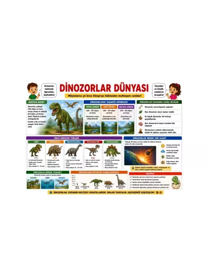 Dinozorlar Dünyası Sınıf Öğrenci Afişi | Eğitici Poster | Zajabaskı