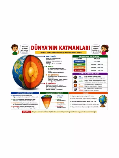 Dünya’nın Katmanları Sınıf Öğrenci Afişi | Fen Bilimleri Posteri | Zajabaskı