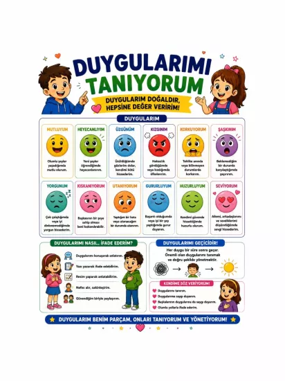 Duygularımı Tanıyorum Afişi Okul Sınıf Öğrenci Eğitici Afişi | ZajaBaskı
