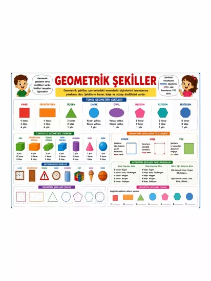 Geometrik Şekiller Sınıf Öğrenci Afişi | Matematik Posteri | Zajabaskı