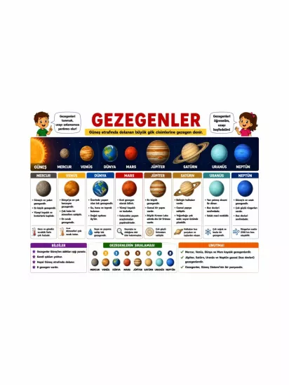 Gezegenler Sınıf Öğrenci Afişi | Fen Bilimleri Posteri | Zajabaskı