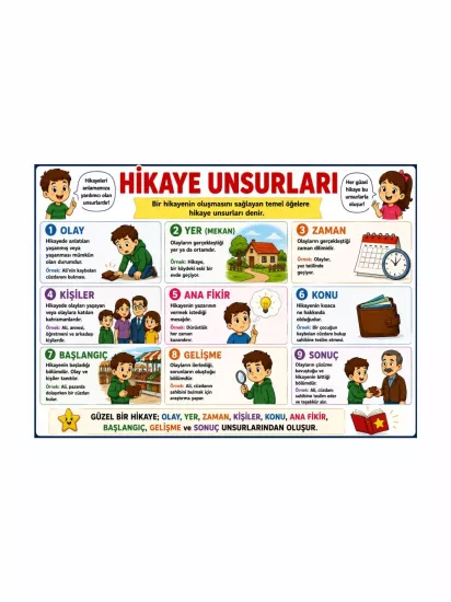 Hikâye Unsurları Sınıf Öğrenci Afişi | Türkçe Posteri | Zajabaskı