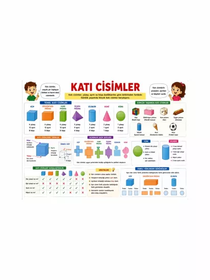 Katı Cisimler Sınıf Öğrenci Afişi | Matematik Posteri | Zajabaskı