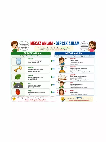 Mecaz Anlam ve Gerçek Anlam Sınıf Öğrenci Afişi | Türkçe Posteri | Zajabaskı