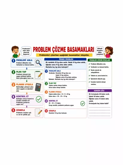 Problem Çözme Basamakları Sınıf Öğrenci Afişi | Matematik Posteri | Zajabaskı