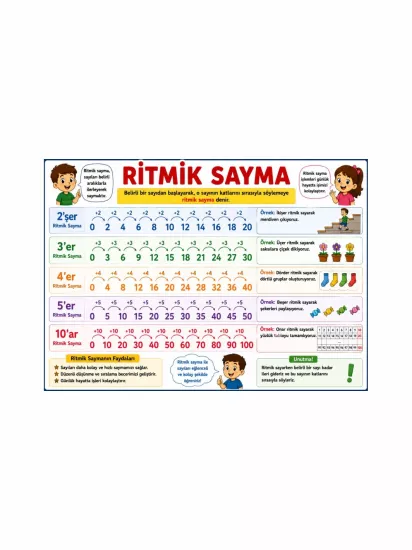 Ritmik Sayma Sınıf Öğrenci Afişi | Matematik Eğitici Poster | Zajabaskı