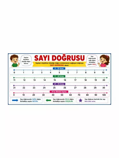 Sayı Doğrusu Sınıf Öğrenci Afişi | 80x40 cm Vinil Branda | Zajabaskı