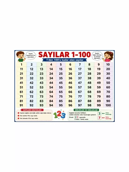 Sayılar 1-100 Sınıf Öğrenci Afişi | Matematik Eğitici Poster | Zajabaskı