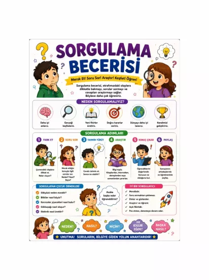 Sorgulama Becerisi Afişi Sınıf Öğrenci Okul Afişi | Eleştirel Düşünme | ZajaBaskı