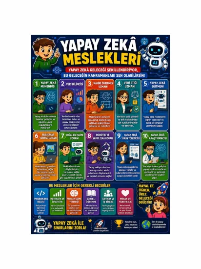 Yapay Zekâ Meslekleri Öğrenci Okul Afişi | Geleceğin Meslekleri | ZajaBaskı