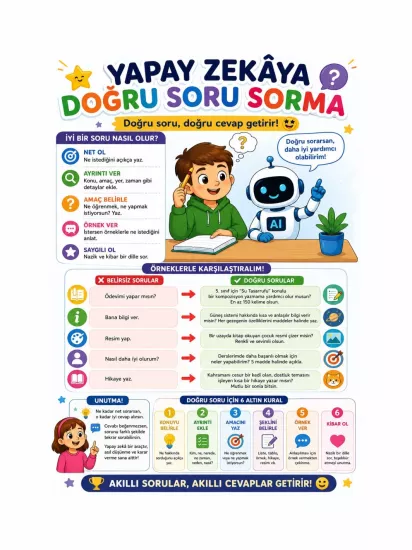 Yapay Zekâya Doğru Soru Sorma Öğrenci Okul Afişi | Prompt Eğitimi | ZajaBaskı