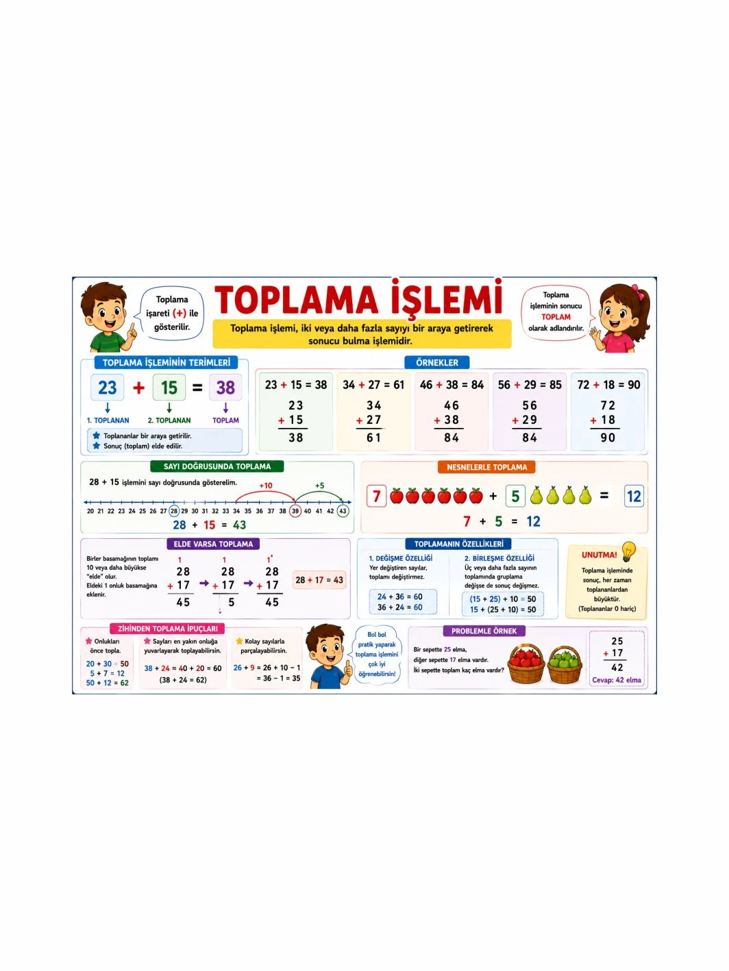 Toplama Afişi Sınıf Öğrenci Afişi | İlkokul Matematik Eğitici Posteri | Zajabaskı