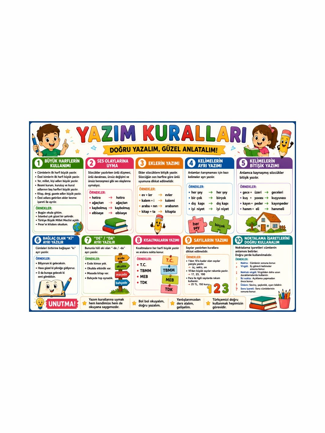 Yazım Kuralları Sınıf Okul Afişi | İlkokul Türkçe Eğitici Posteri | Zajabaskı